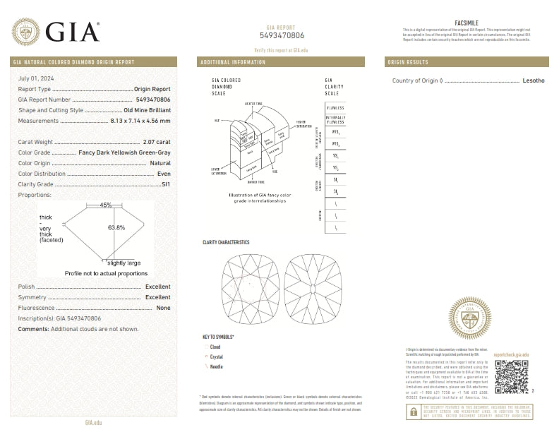 2.07ct | Fancy Dark Yellowish Green-Gray SI1 Cushion Shape Old Mine Cut Diamond (GIA) - Modern Rustic Diamond