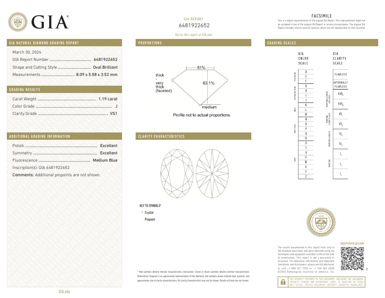 1.19ct | J/VS1 Oval Shape Old Mine Cut Diamond (GIA) - Modern Rustic Diamond