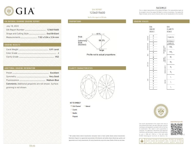 0.91ct | J/VS2 Oval Shape Old Mine Cut Diamond (GIA) - Modern Rustic Diamond